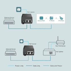 TP-Link POE160S PoE+ Injector Adapter 30W