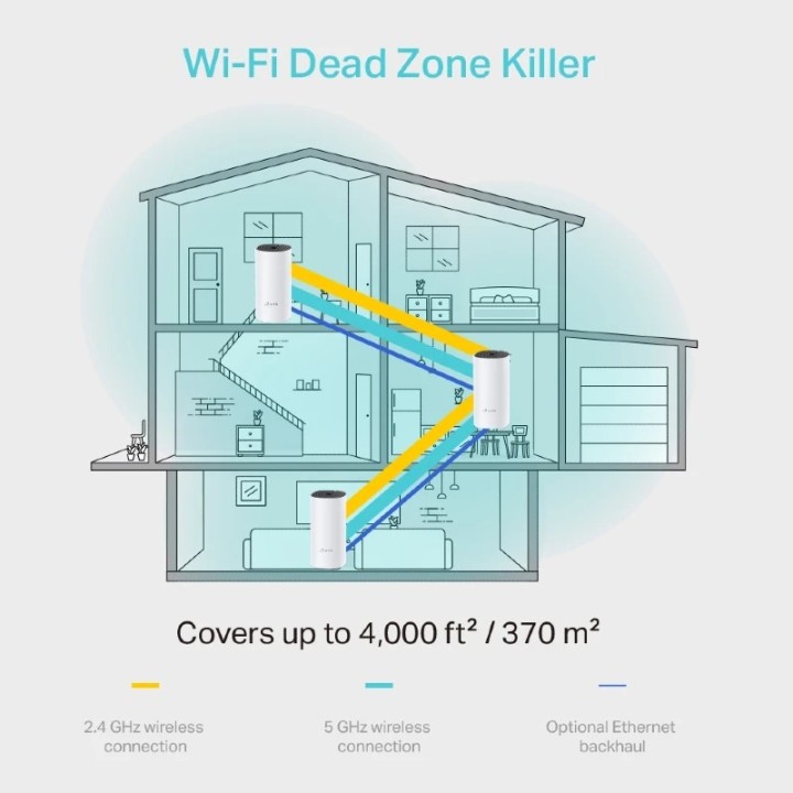 TP-link Home mesh sistem Deco M4 (3-pack)
