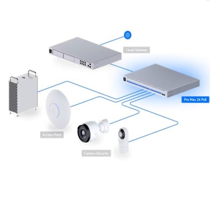 Ubiquiti 24-port, Layer 3 USW-PRO-MAX-24-EU