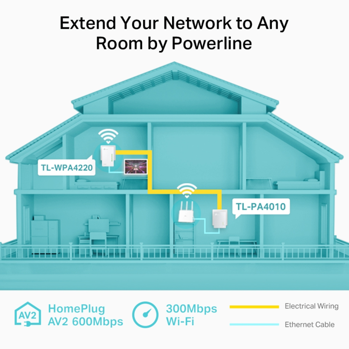 TP-link TL-WPA4220KIT AV600 Powerline Wi-FI KIT