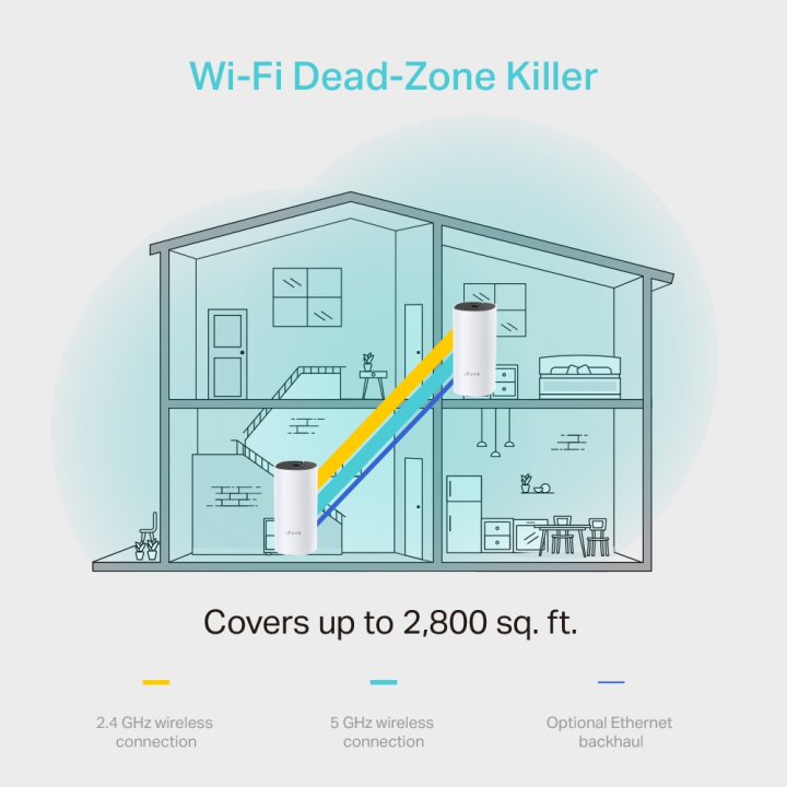 TP-Link Deco M4 (2-pack) Mesh Sistem