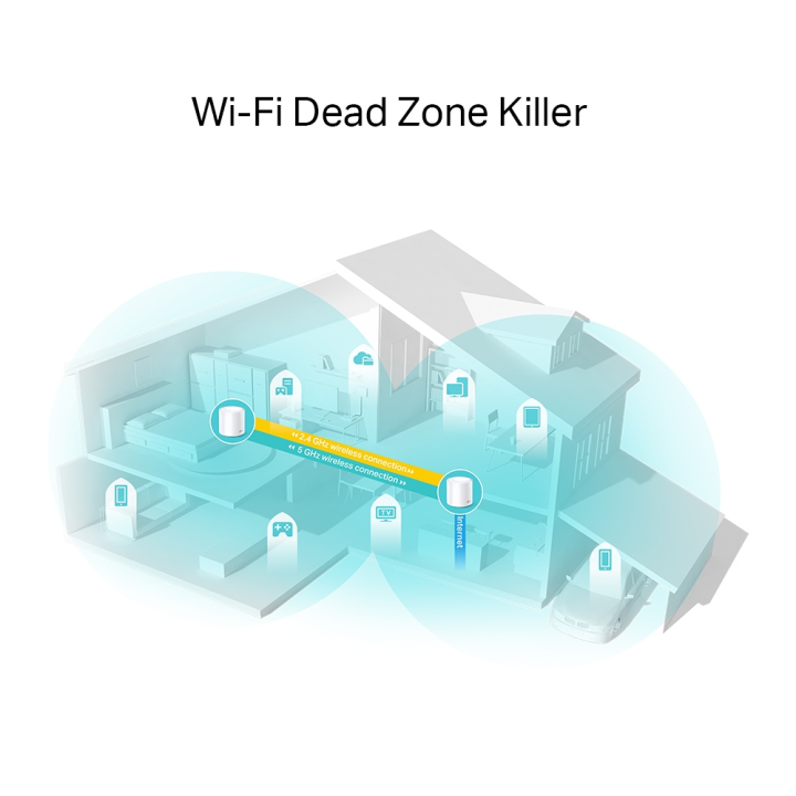 TP-LINK DECO-X20(2-PACK) Mesh Sistem