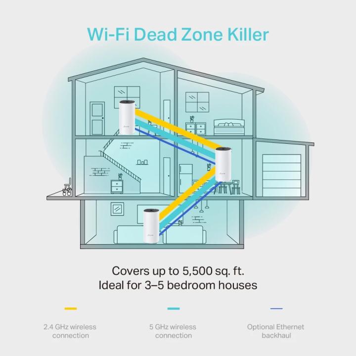 TP-Link Deco M4 (1-pack) AC1200 Whole-Home Mesh Wi-Fi System