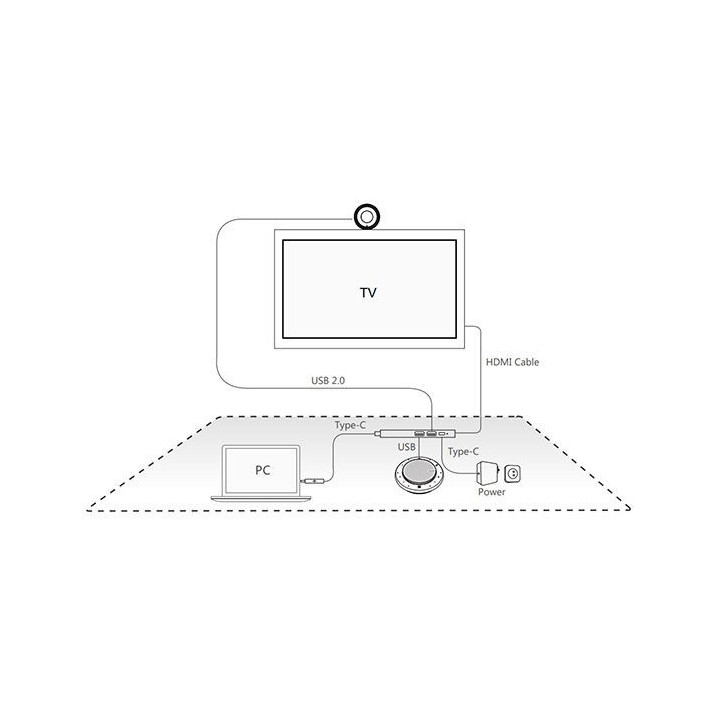 Yealink BYOD Box