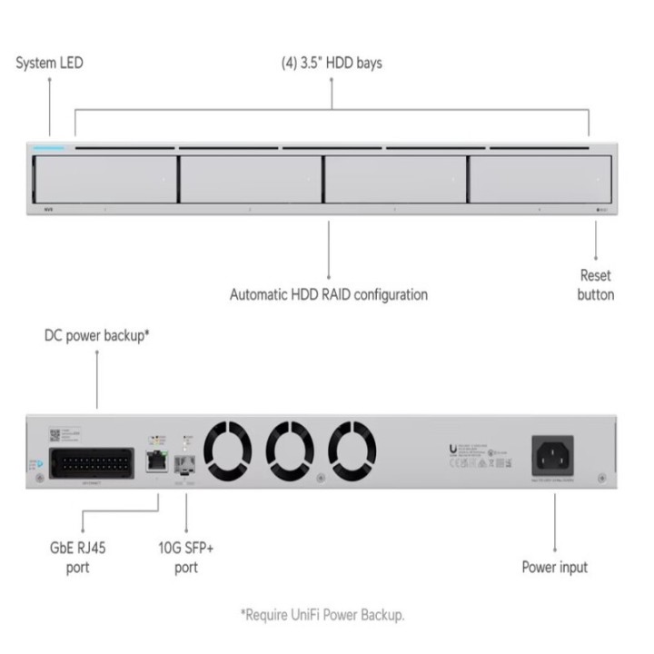 Ubiquiti UniFi UNVR - mrežni video rekorder