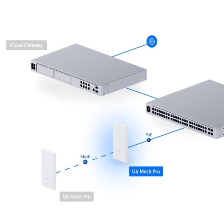 Ubiquiti U6 Mesh Pro - bežična pristupna tačka