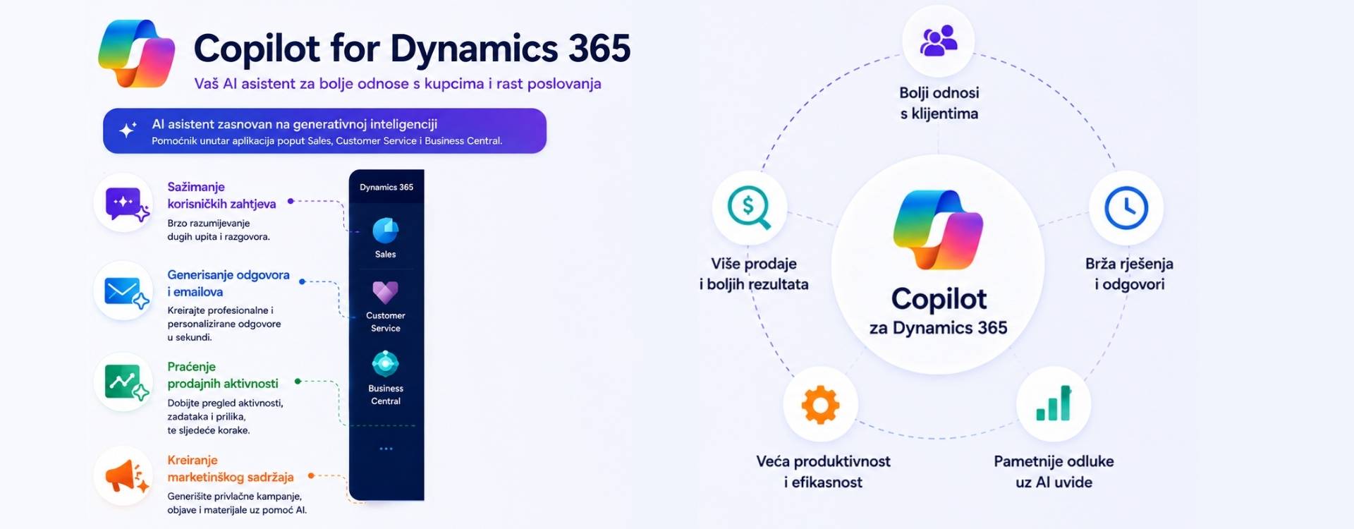 Ilustracija sadržaja Copilot 365 Dynamics